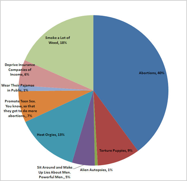 Ben's Web Log » The Truth About Planned Parenthood