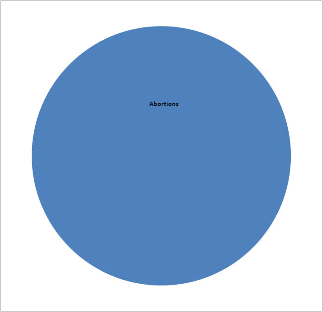 planned parenthood chart 2